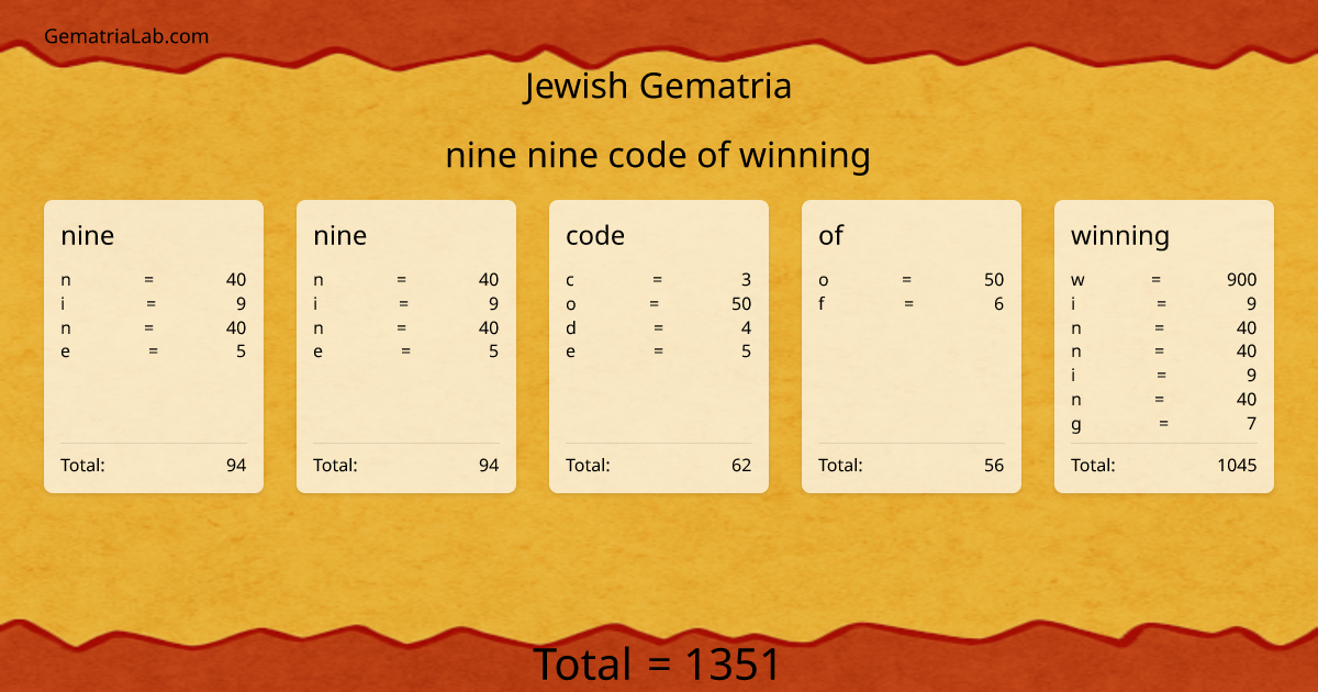 nine nine code of winning in jewish Gematria